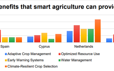 Report on identified current best practices on smart agriculture and needs and interests of producers and stakeholders in EU.